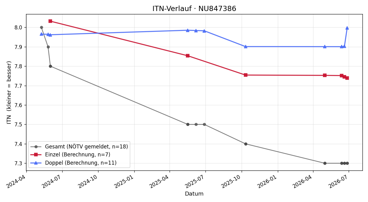 ITN-Verlauf Nikolas Thalheimer